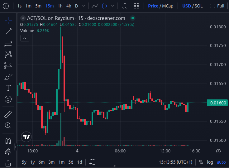 ACT chart on DEXScreener
