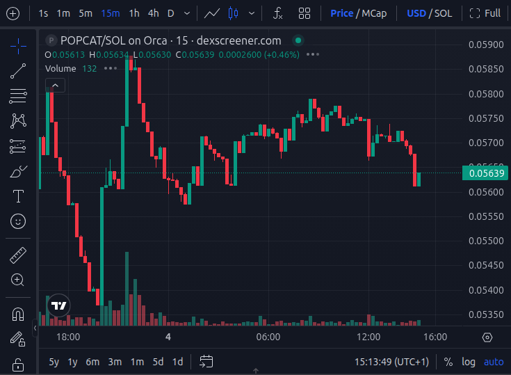 POPCAT chart on DEXScreener